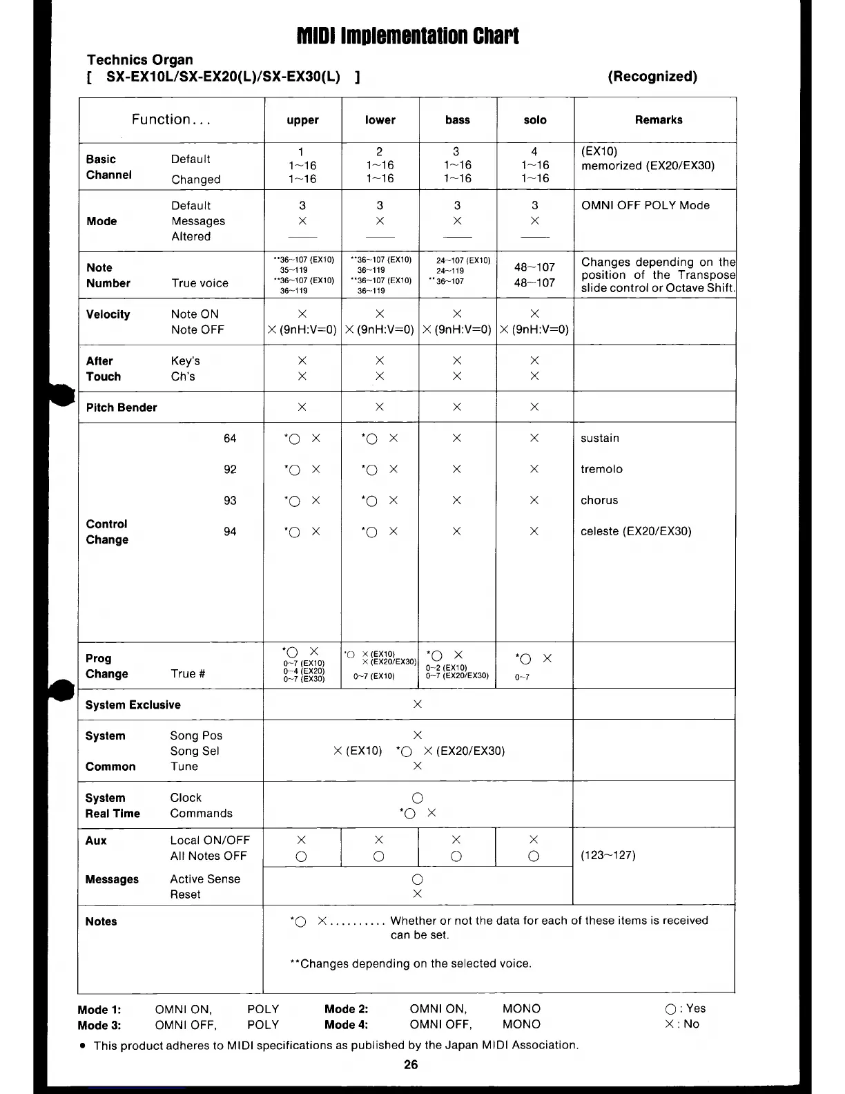 Page #7 background image