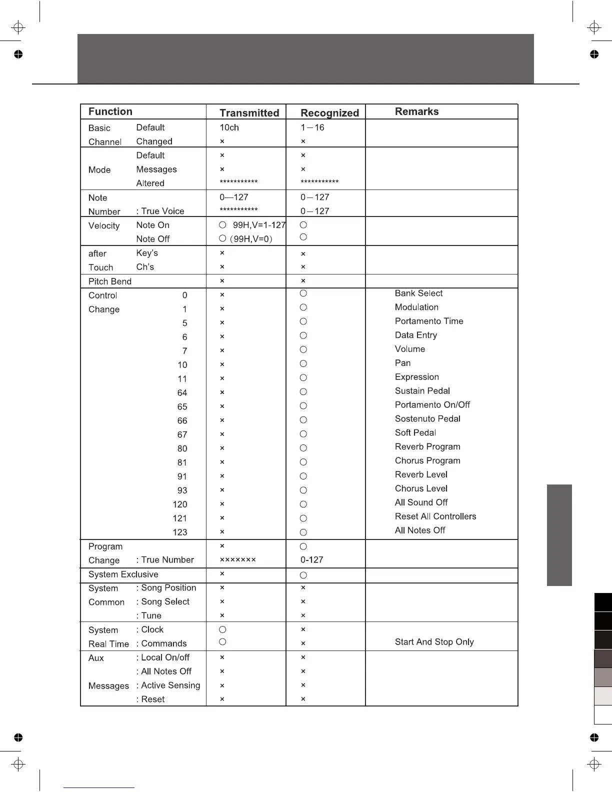 Page #27 background image