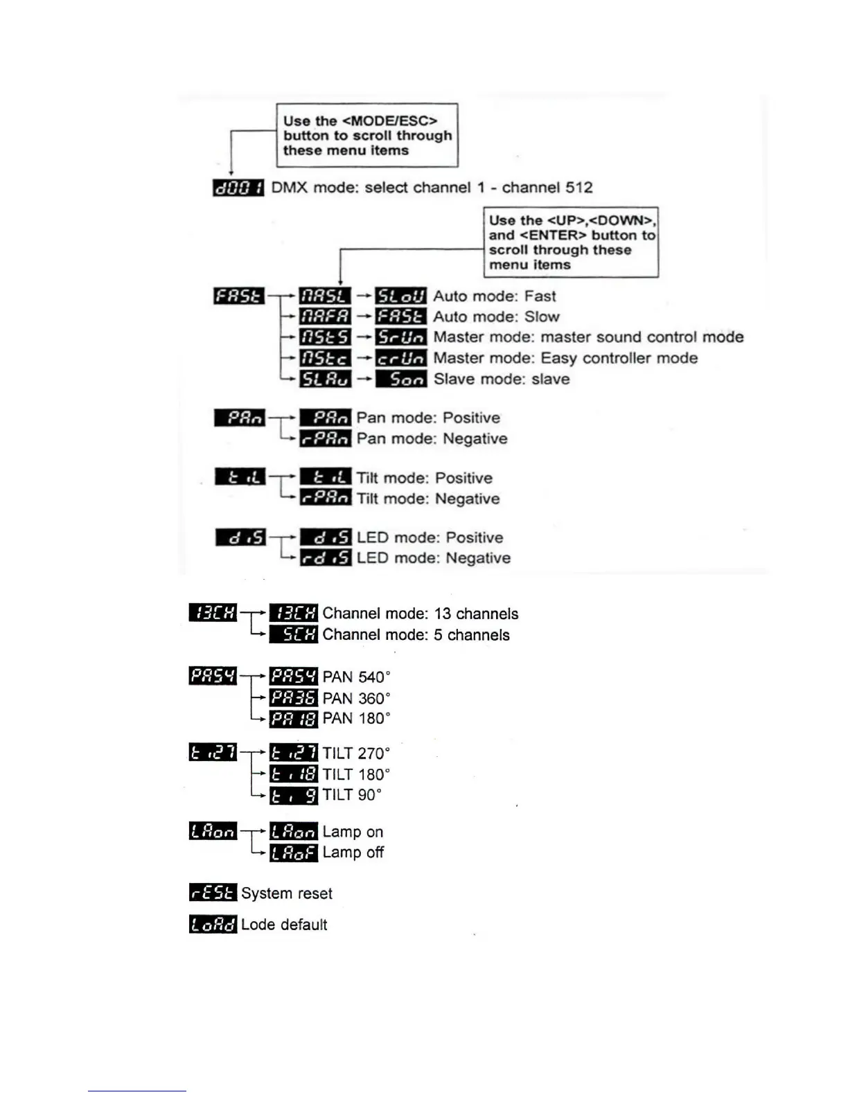 Page #7 background image