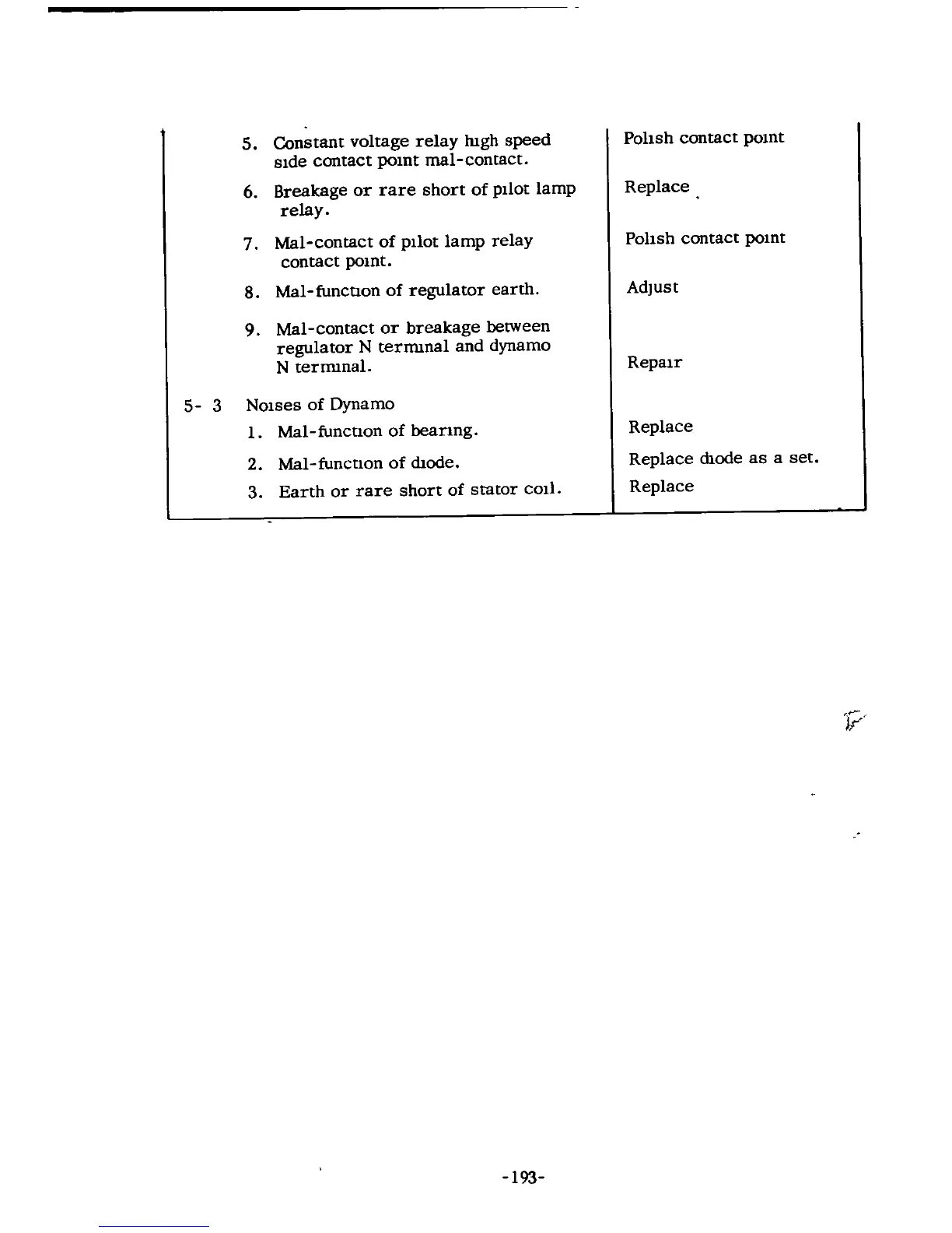 Page #206 background image