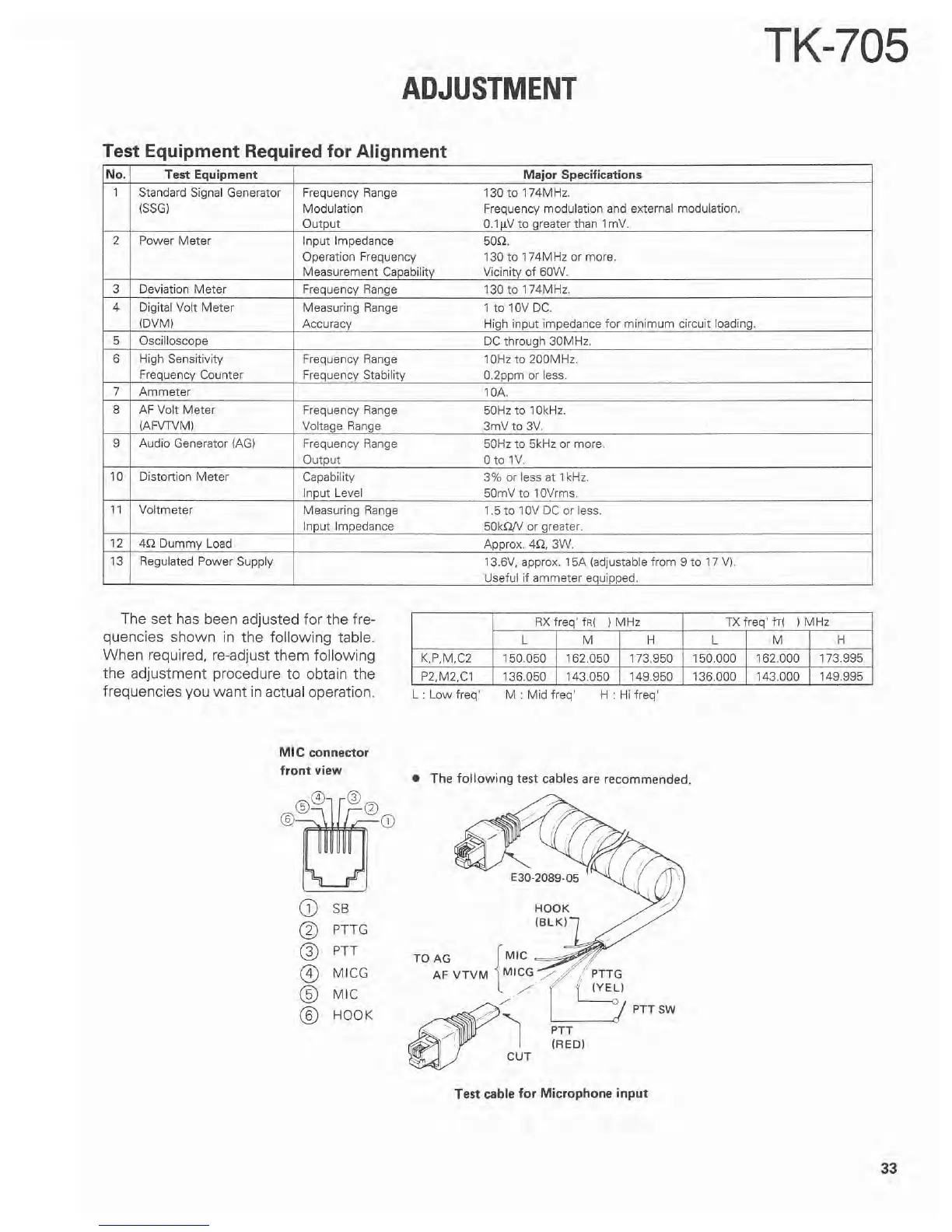 Page #30 background image