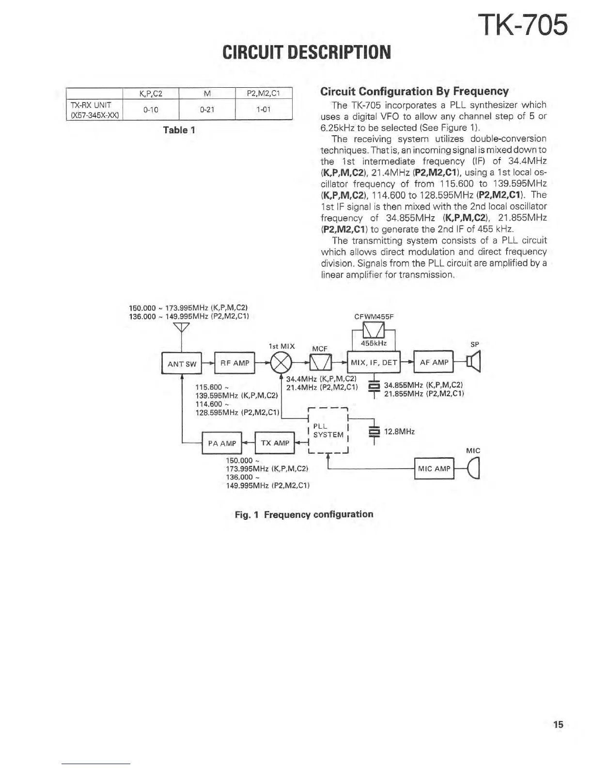 Page #13 background image