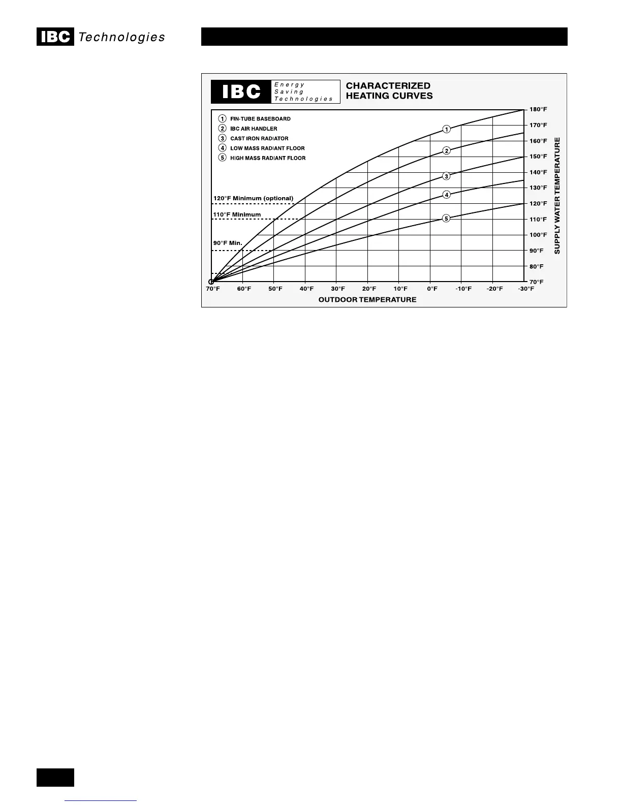 Page #40 background image