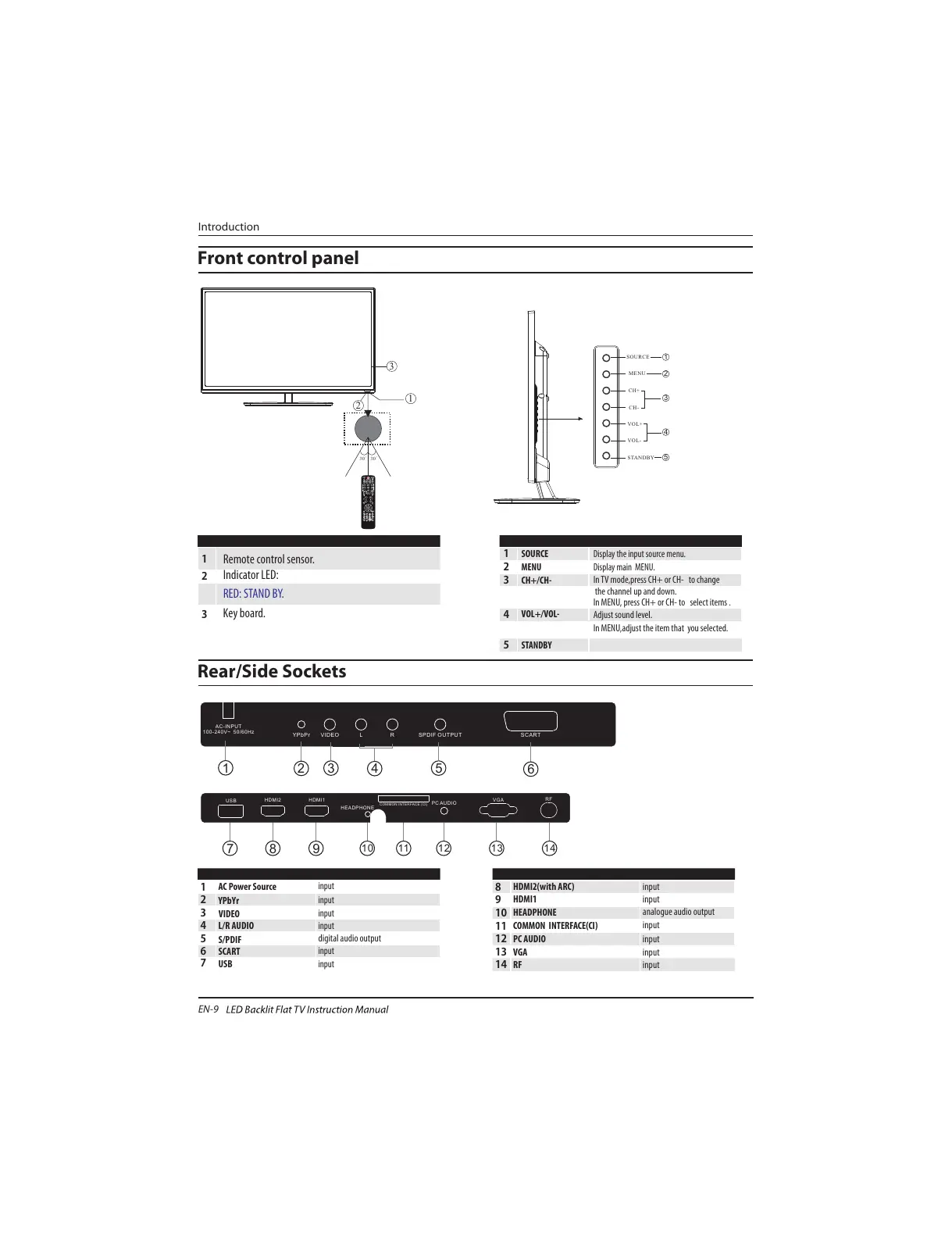 Page #10 background image