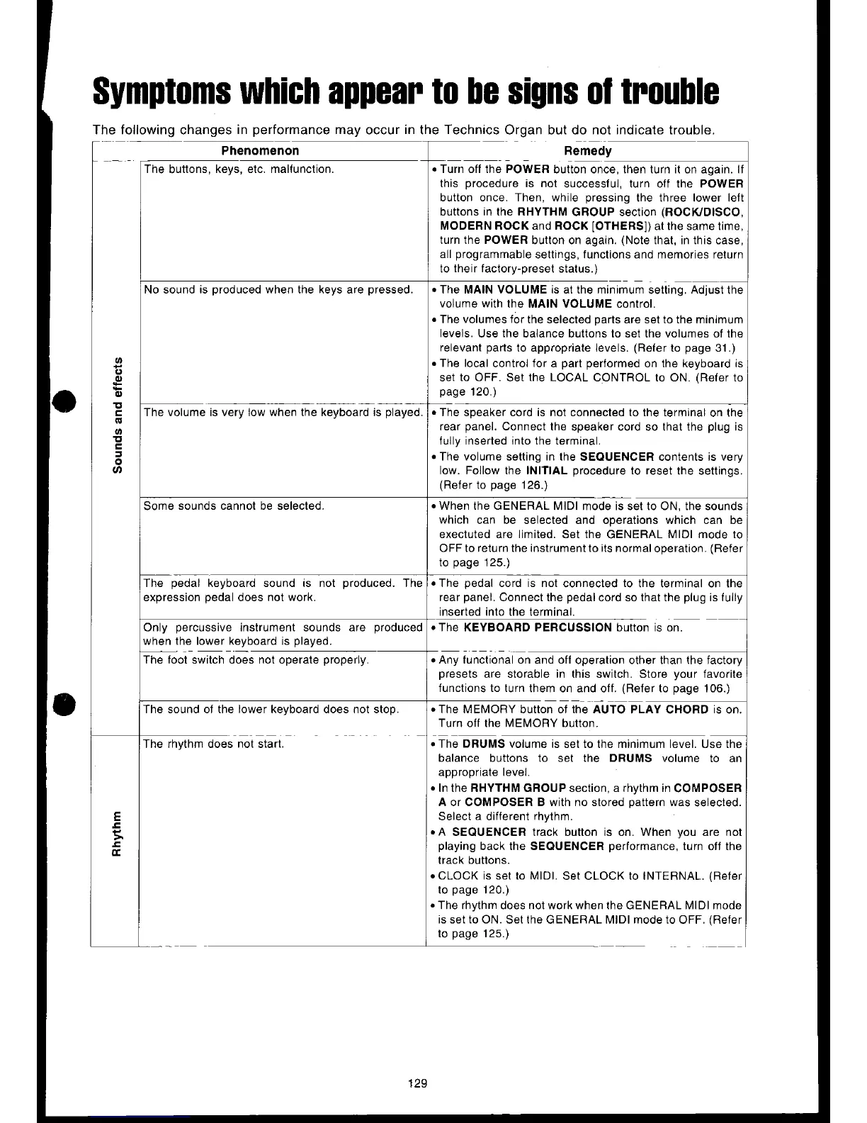 Page #131 background image