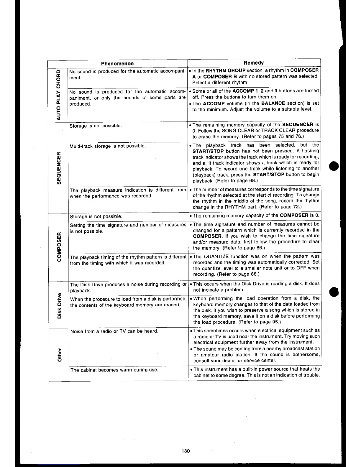 Page #132 background image