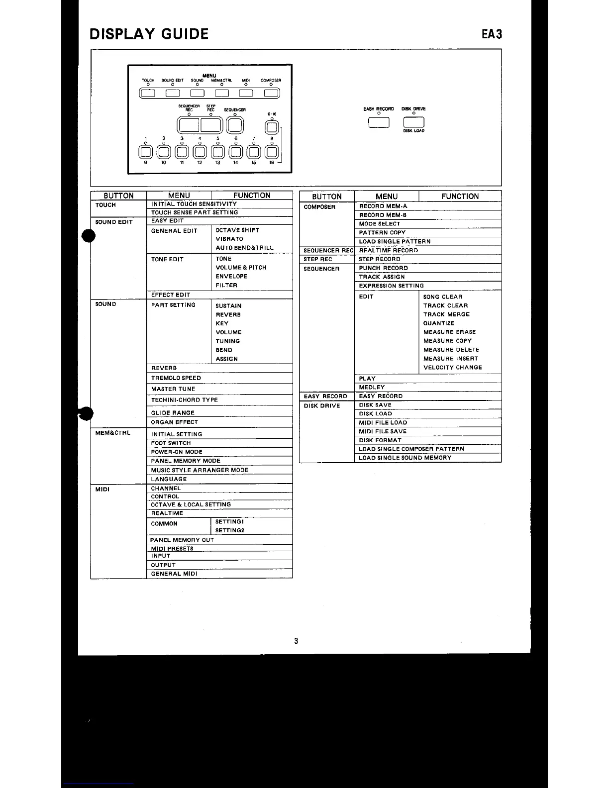 Page #3 background image