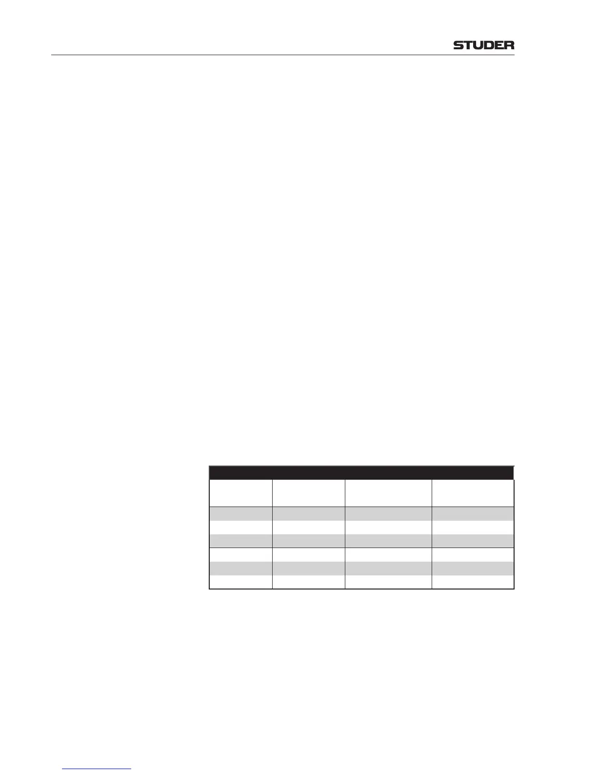 Page #145 background image