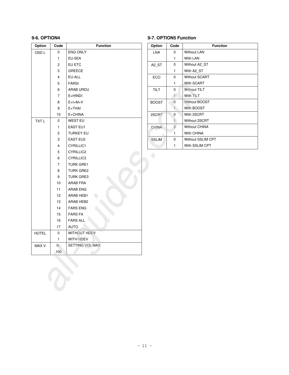 Page #11 background image