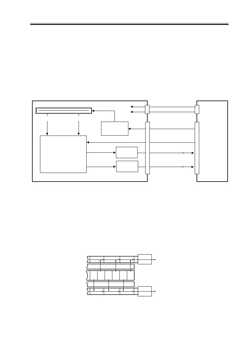 Page #142 background image