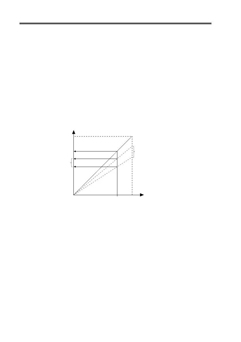 Page #145 background image