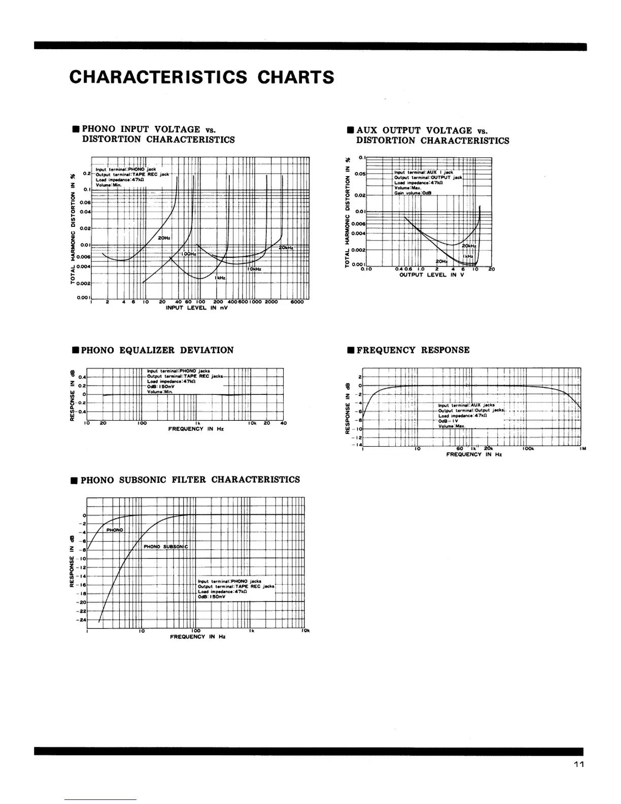 Page #11 background image