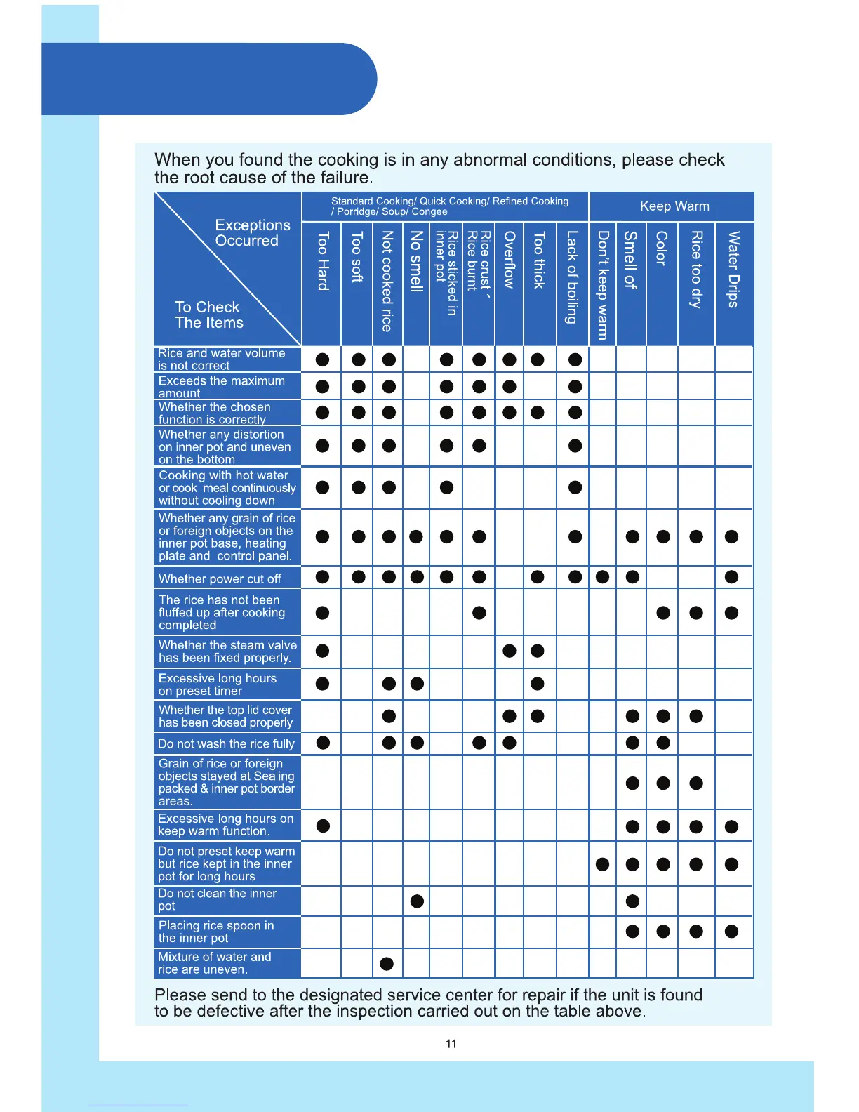 Page #12 background image