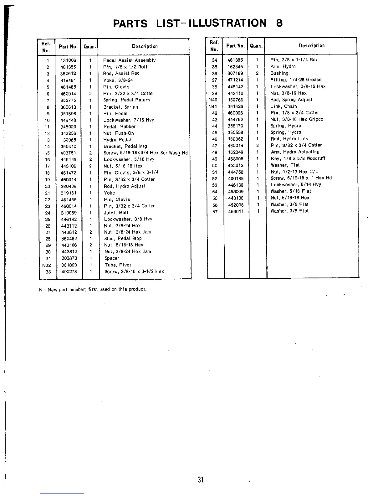 Page #31 background image