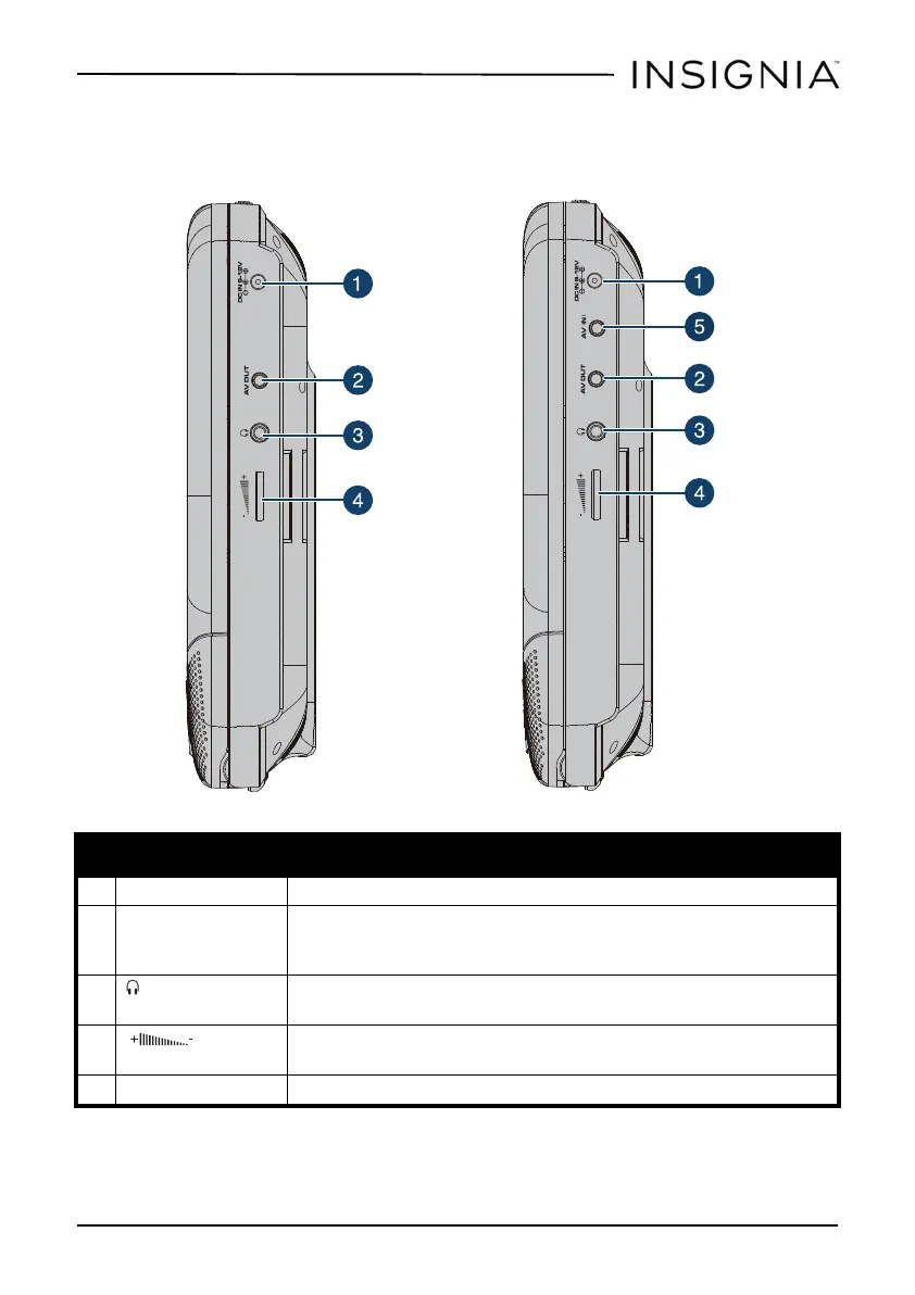 Page #7 background image