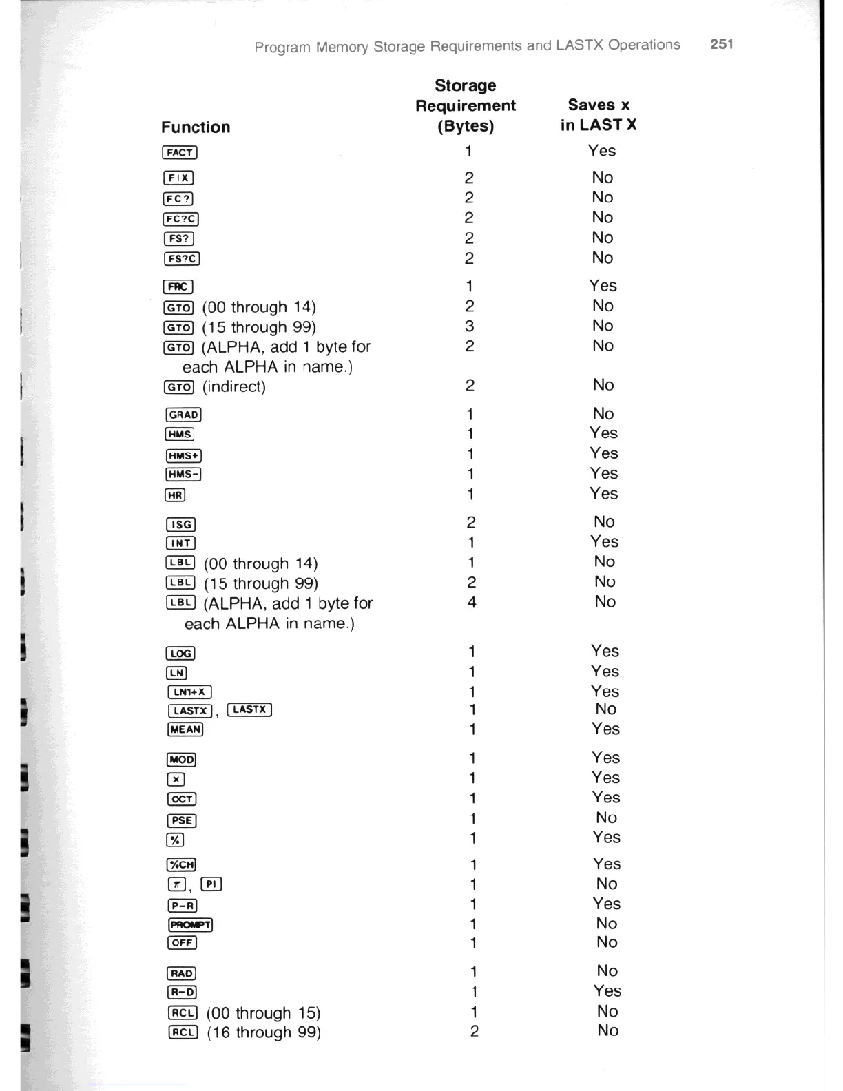 Page #257 background image