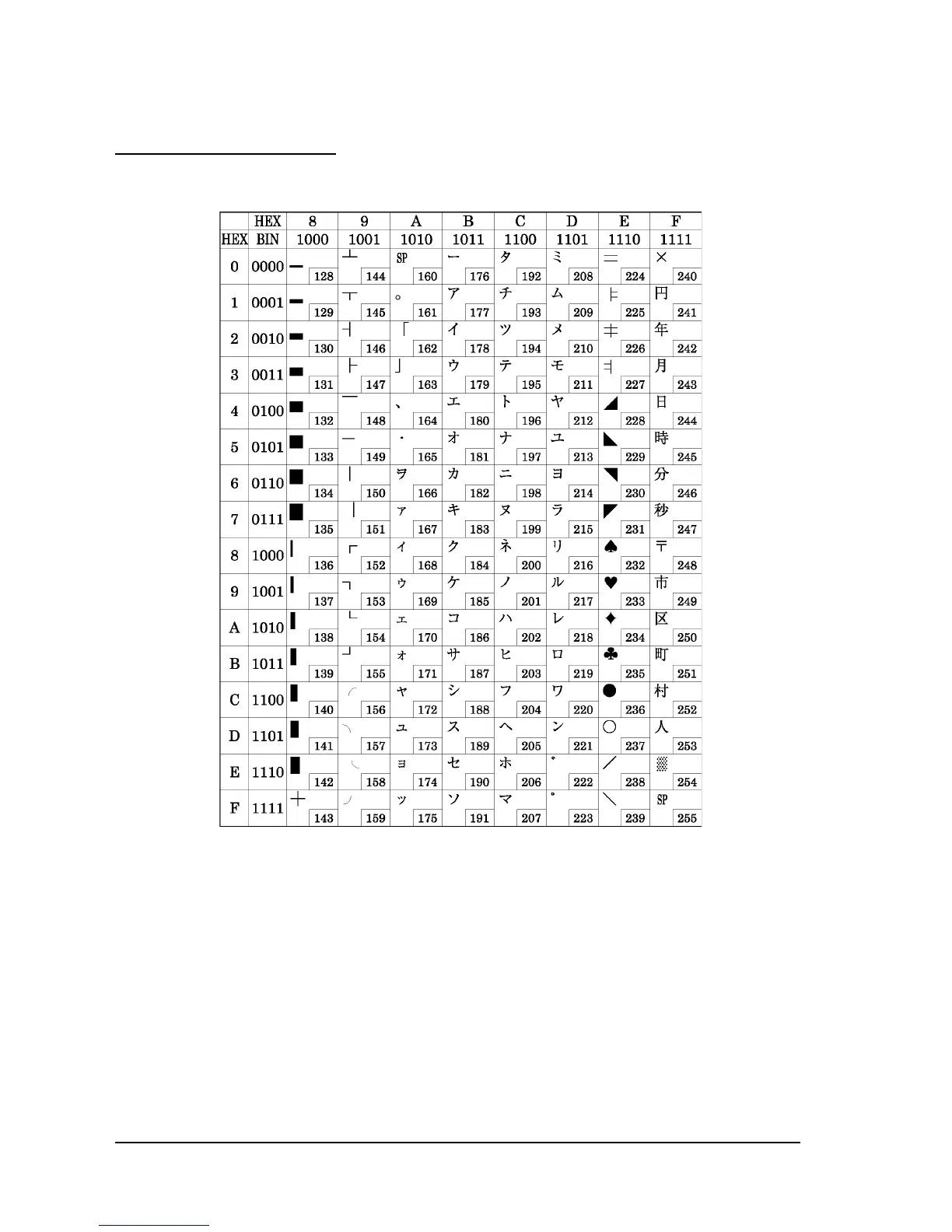Page #128 background image