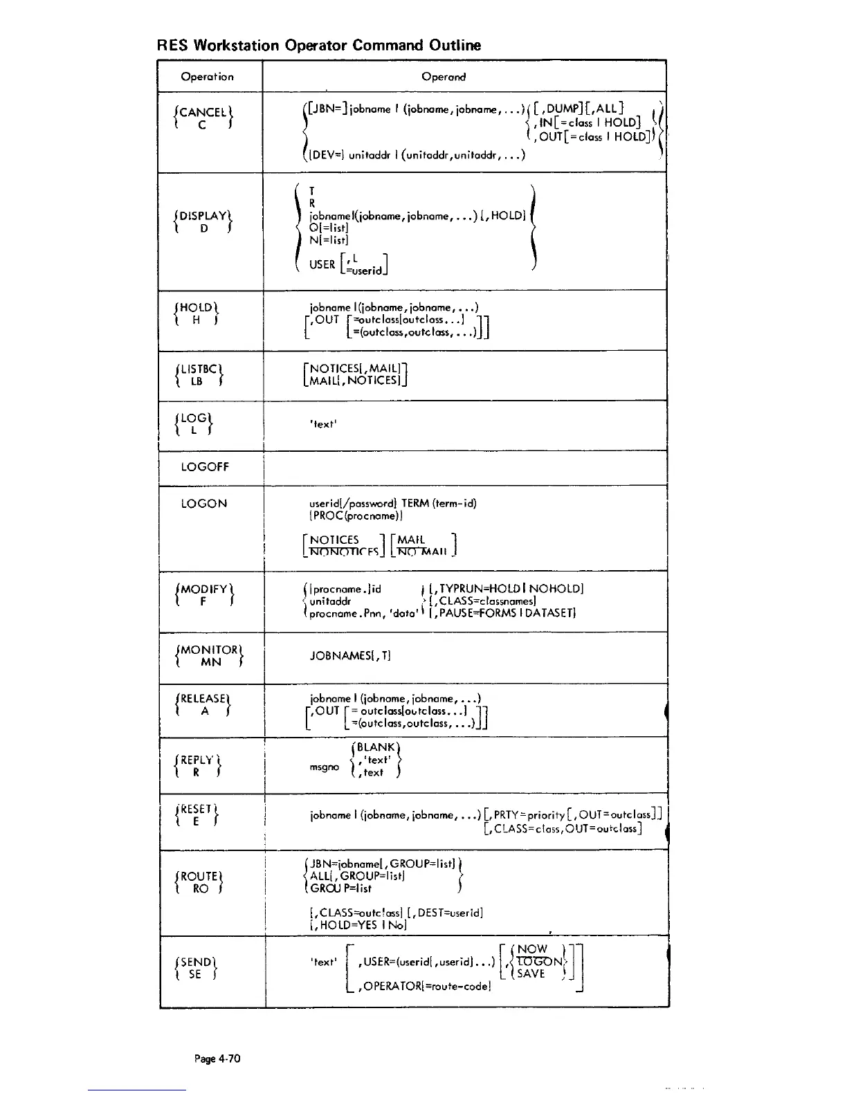 Page #136 background image