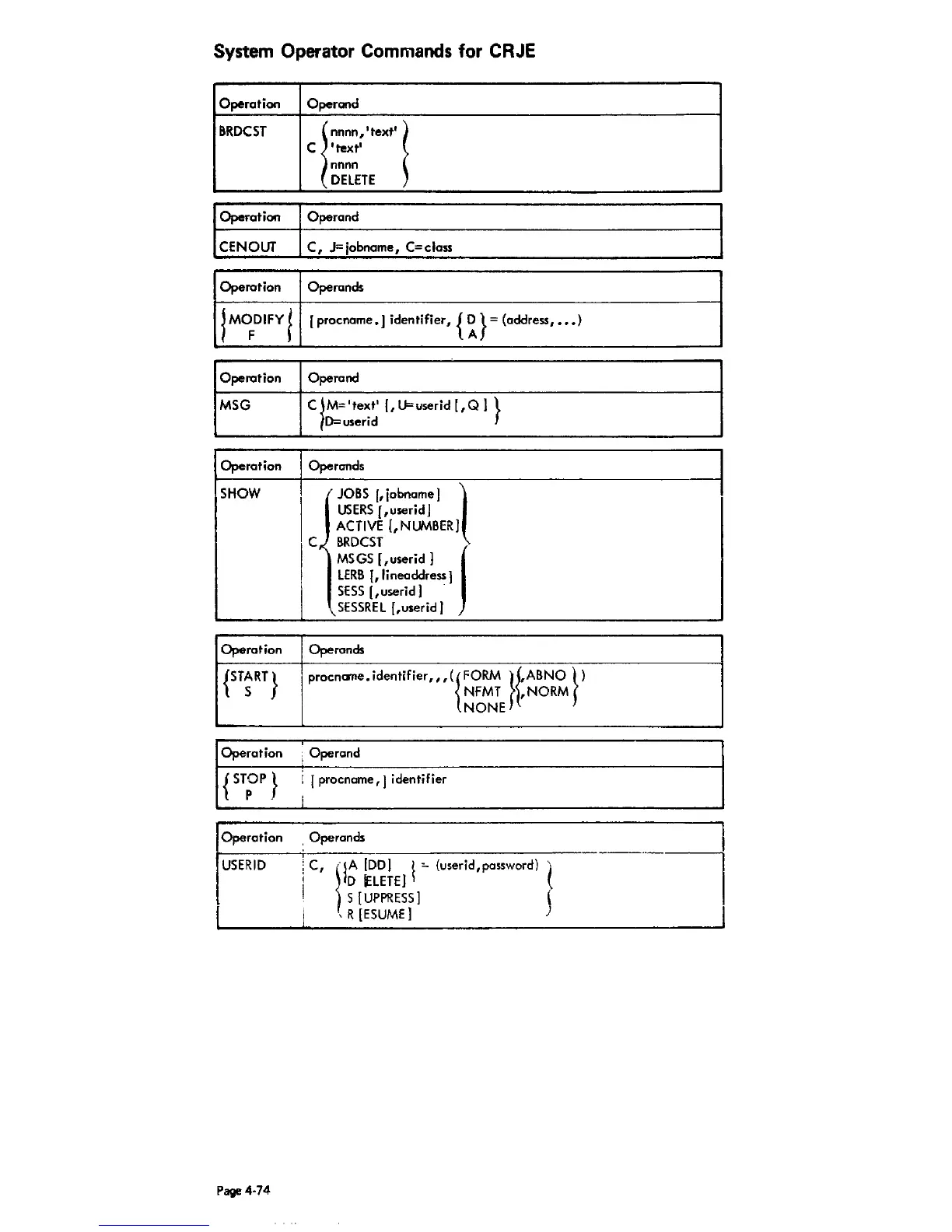 Page #140 background image
