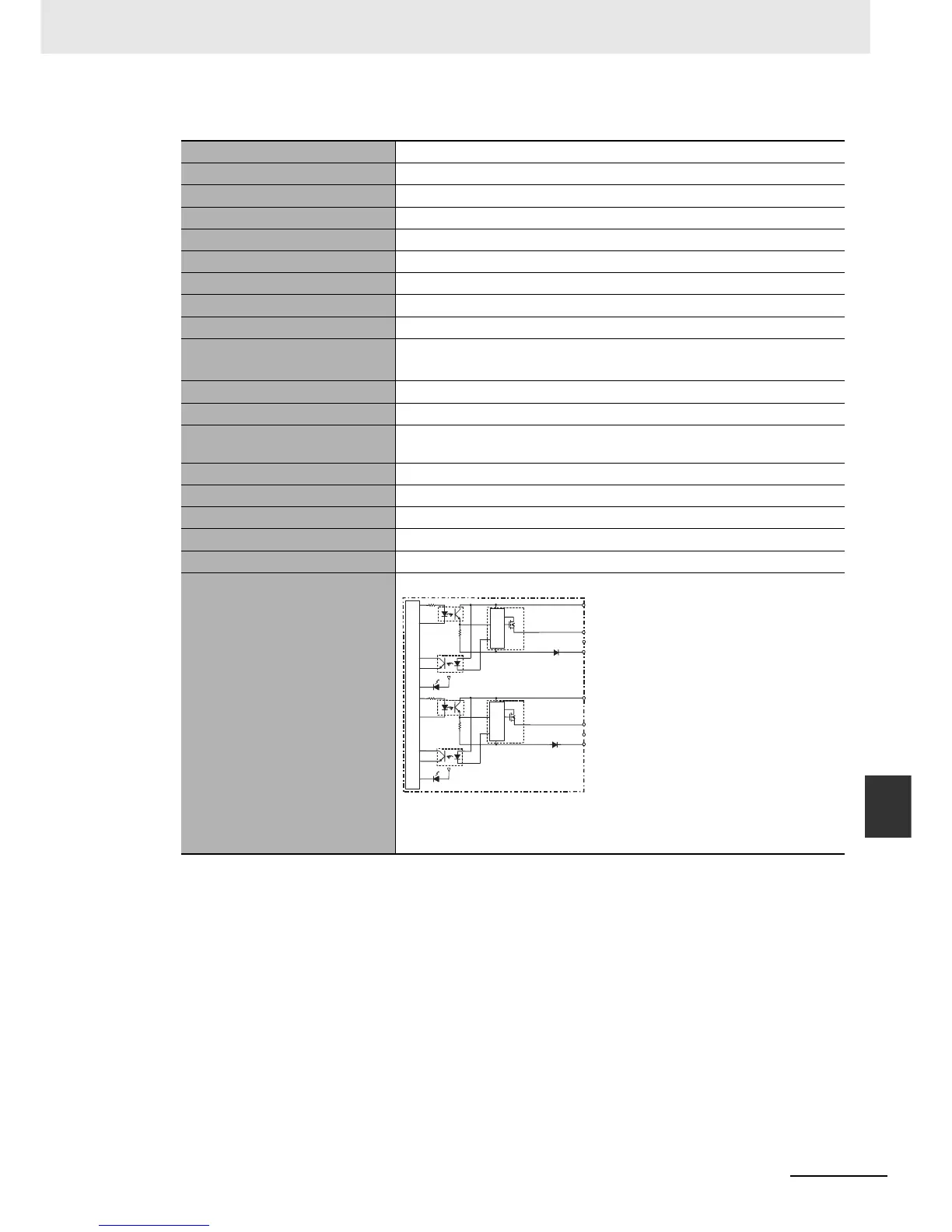 Page #261 background image