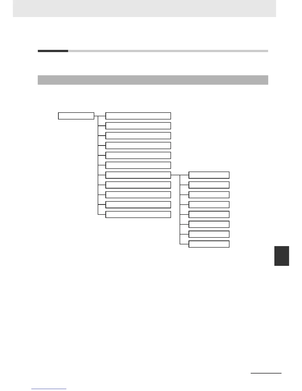 Page #323 background image