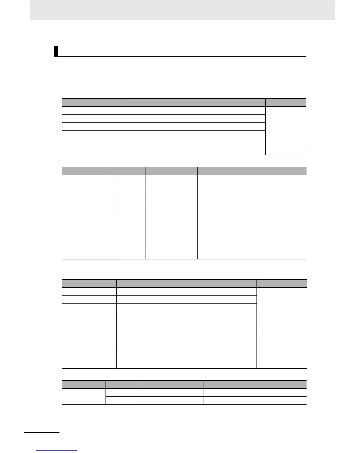 Page #146 background image