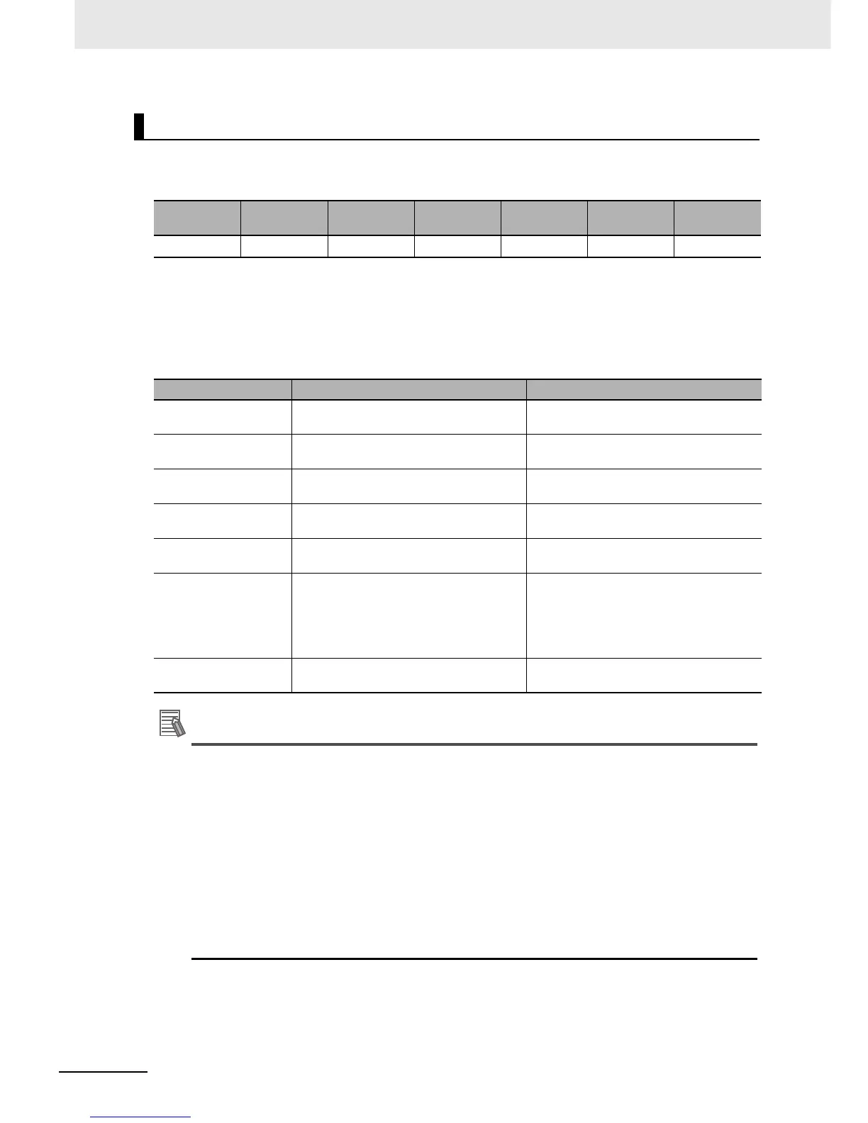 Page #182 background image