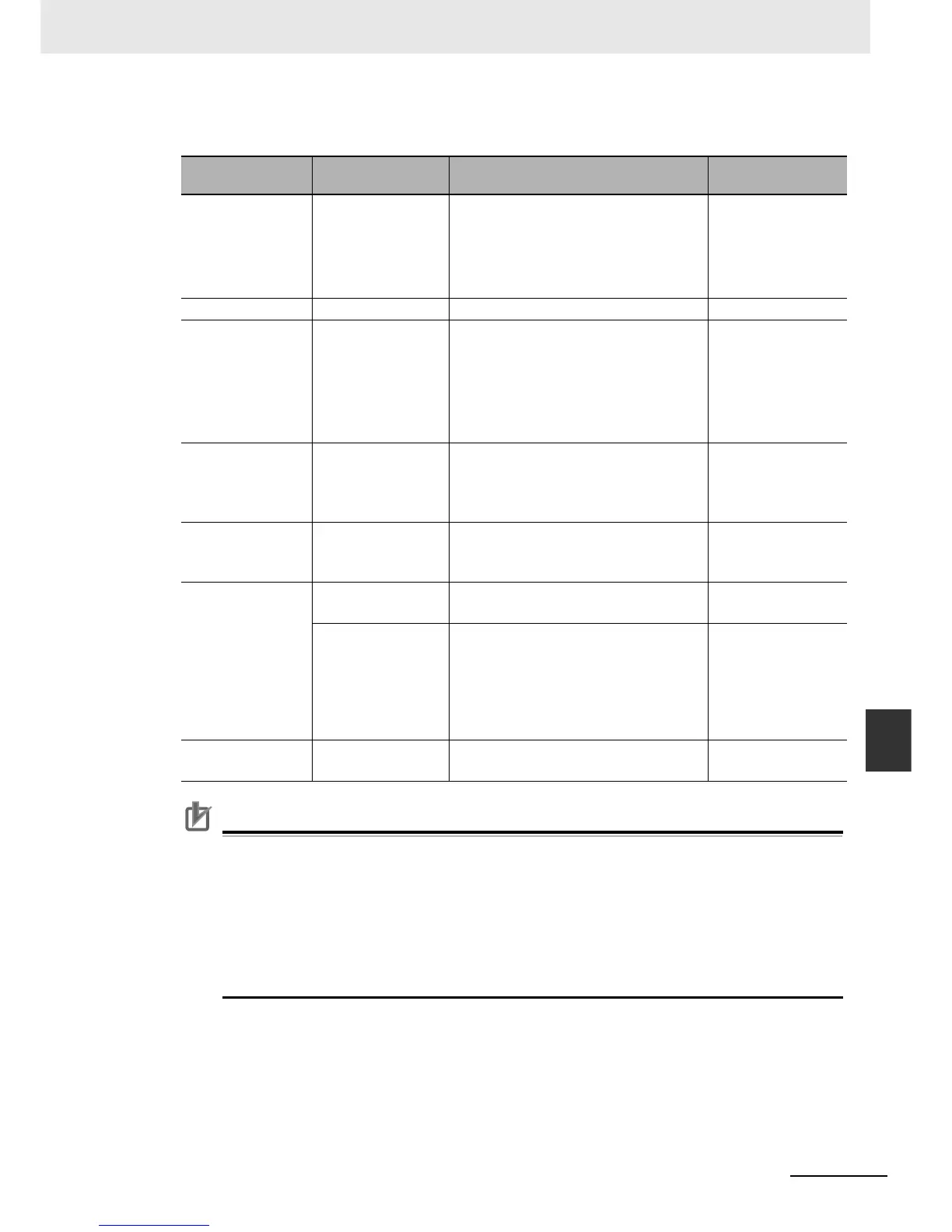 Page #229 background image