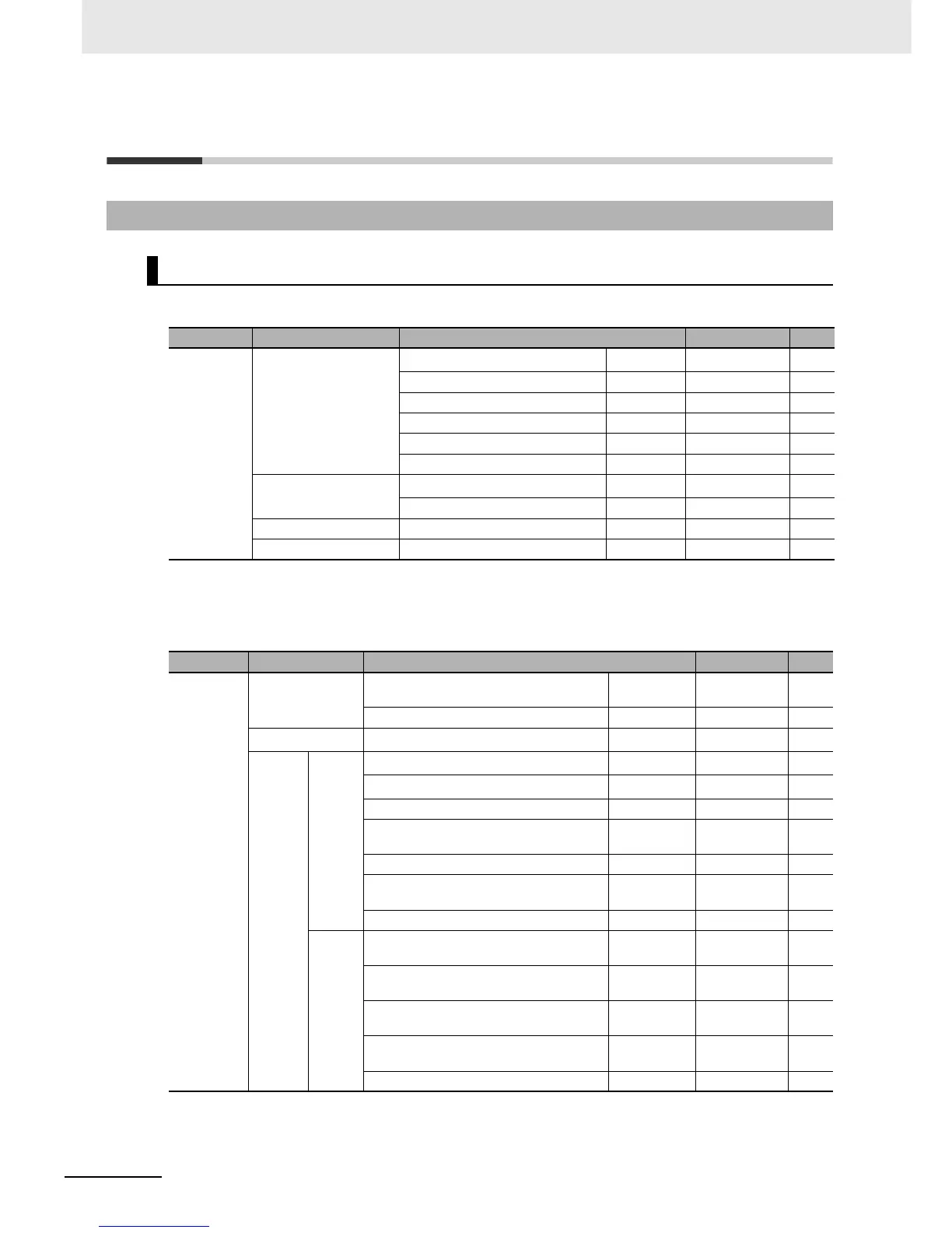 Page #232 background image