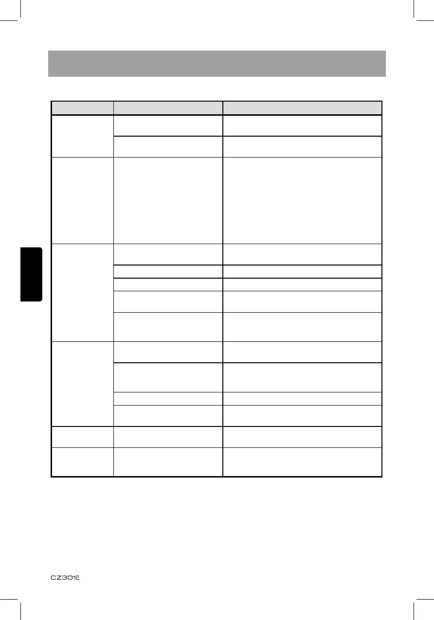 Page #128 background image