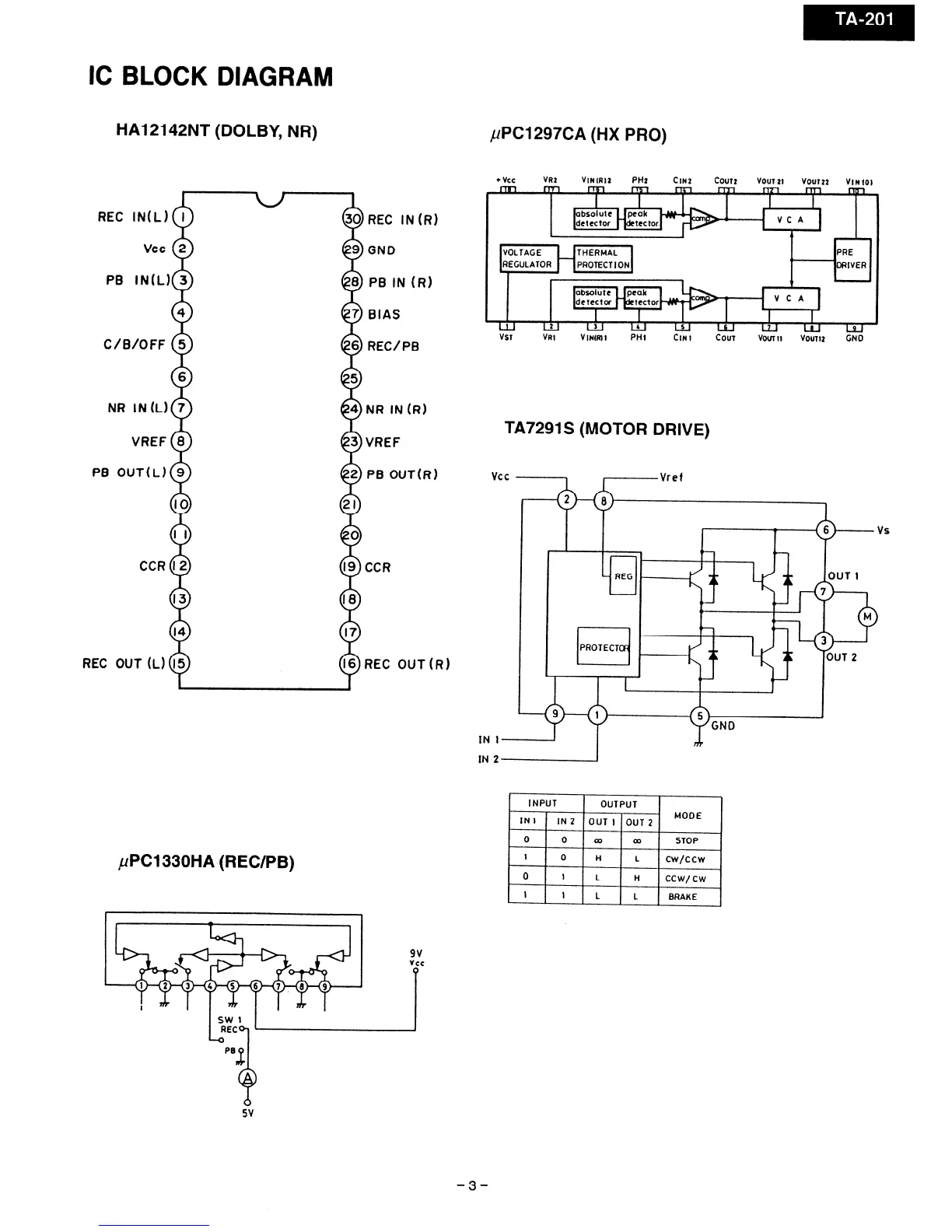 Page #3 background image