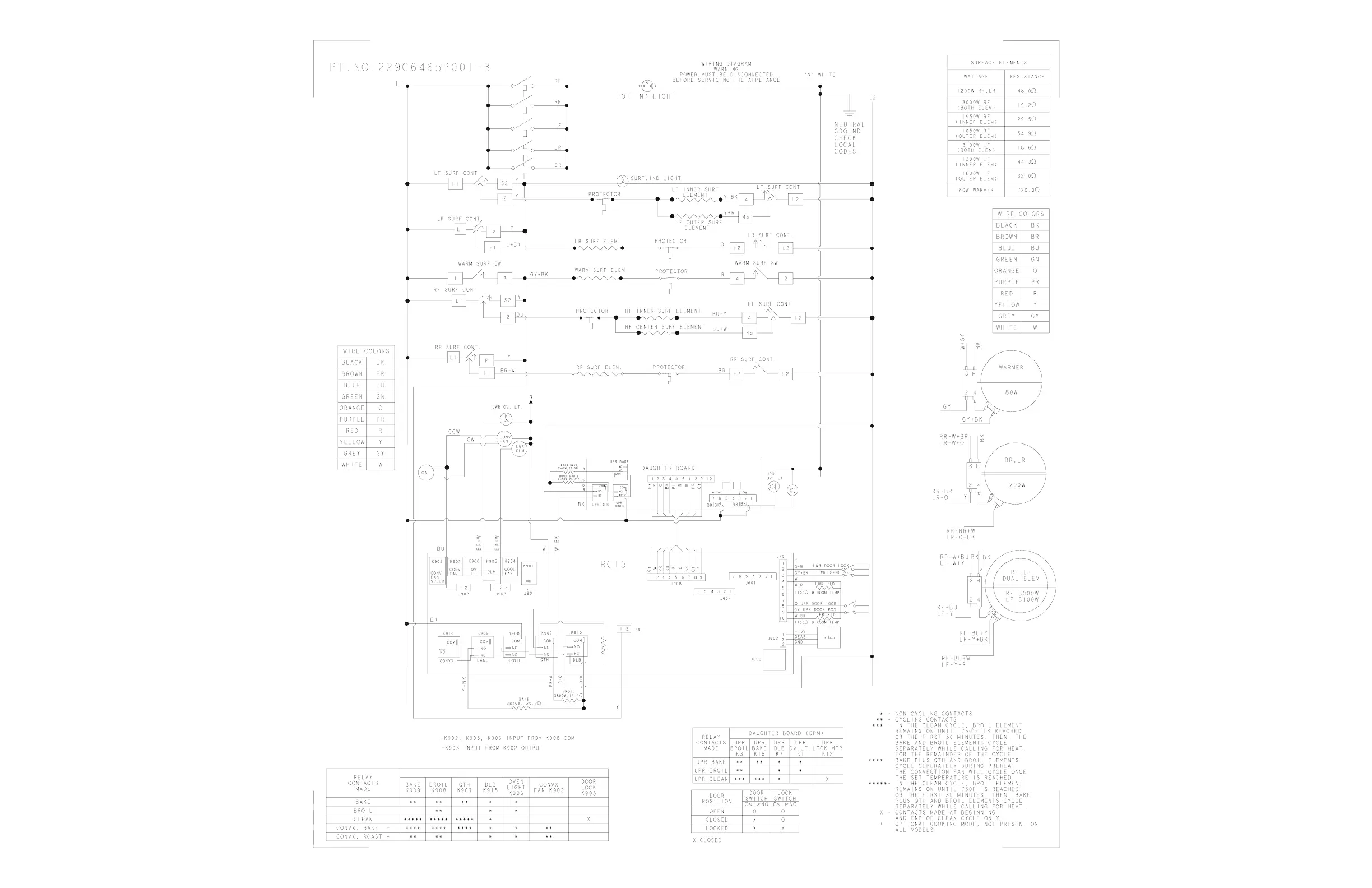 Page #3 background image