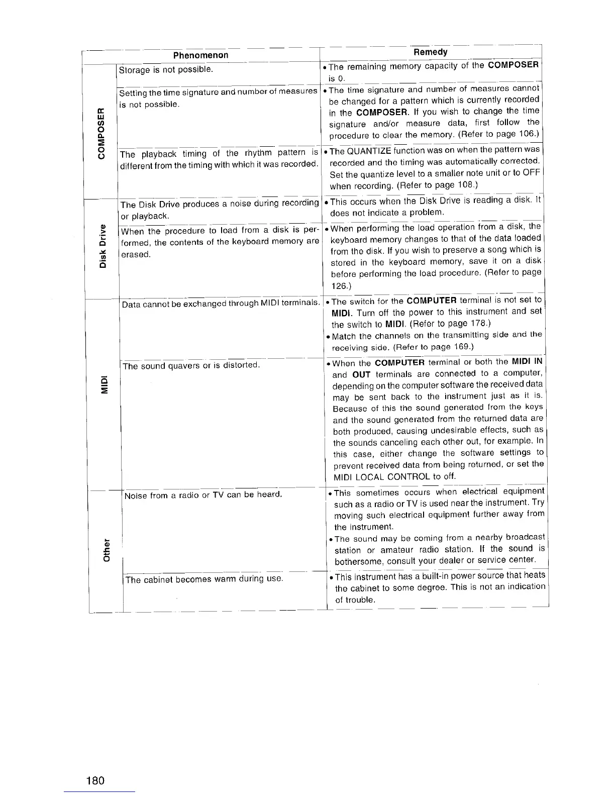 Page #180 background image