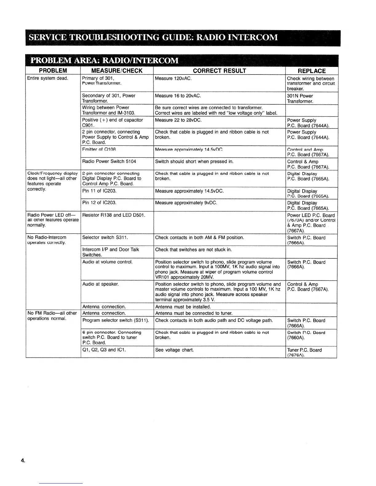 Page #4 background image