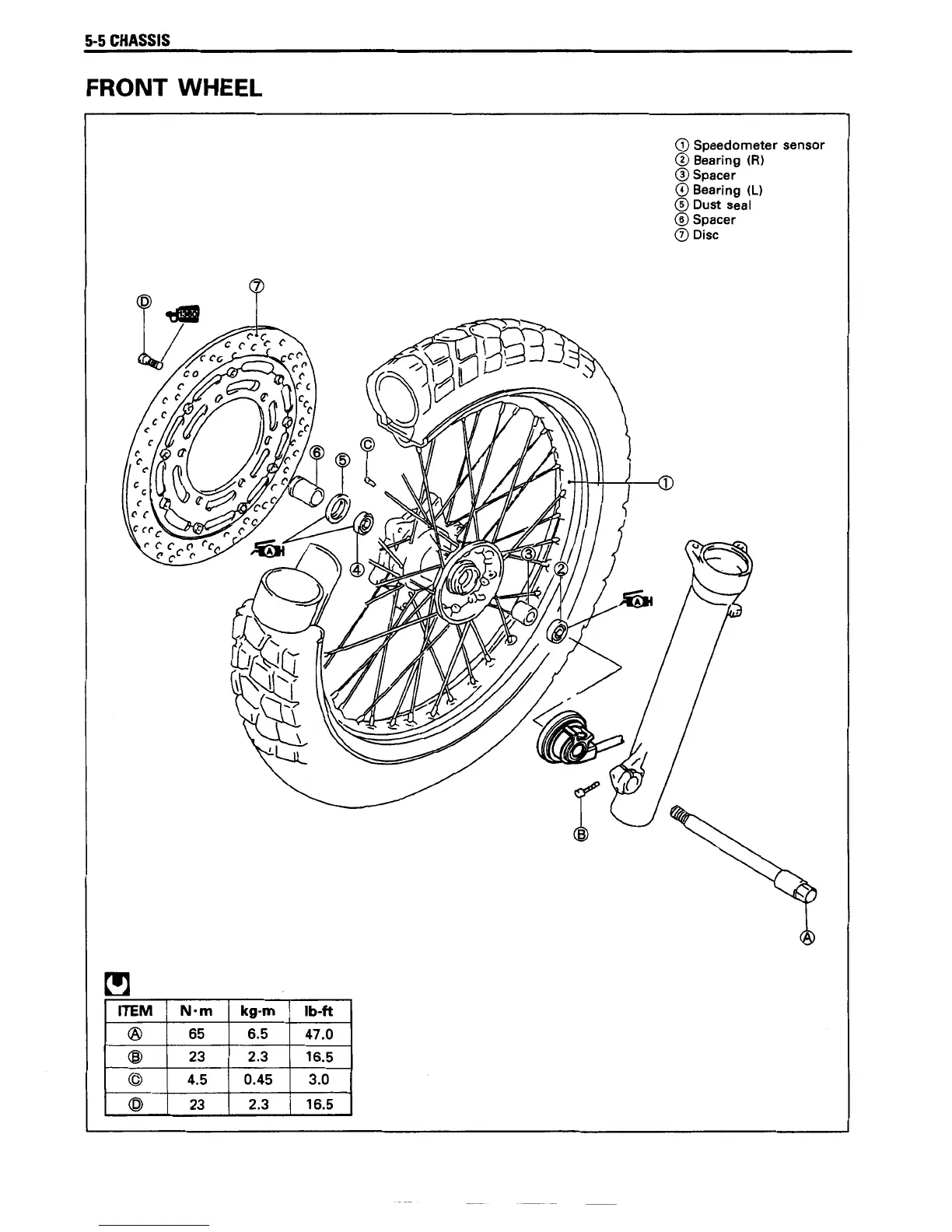 Page #142 background image