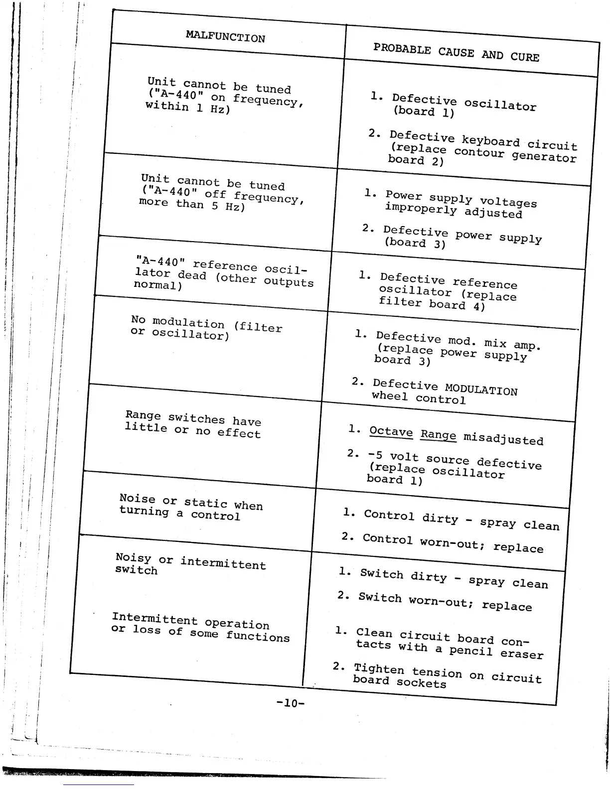 Page #14 background image