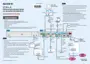 Preview: Installation Guide