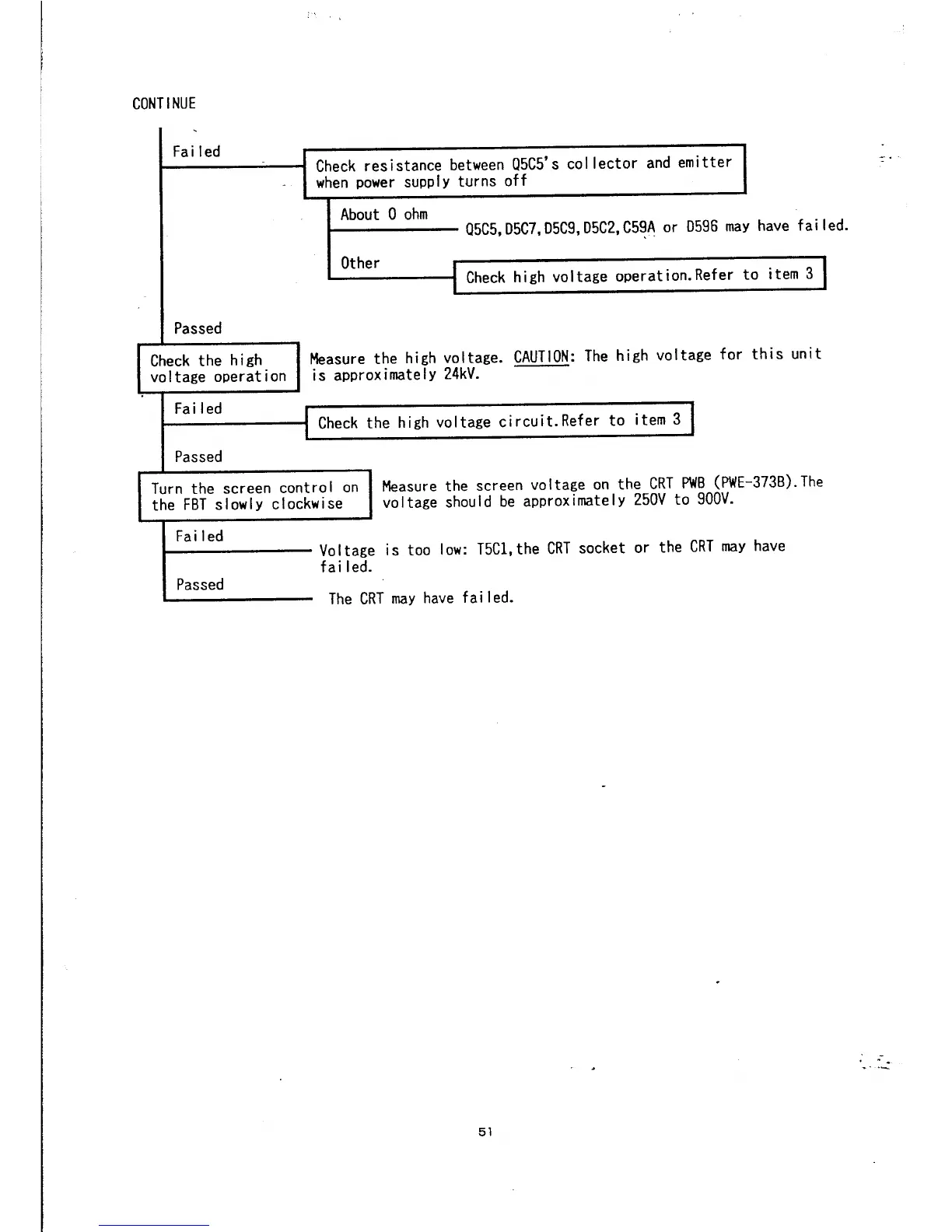 Page #54 background image