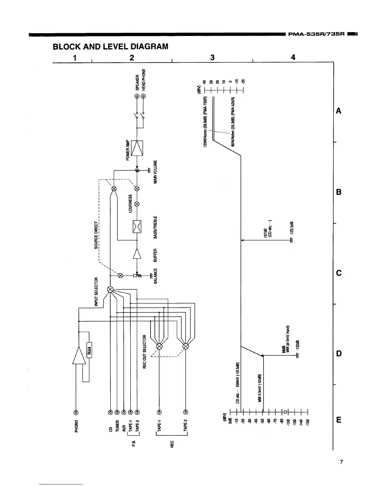 Page #7 background image