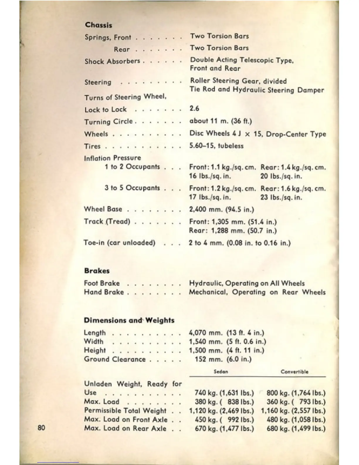 Page #80 background image