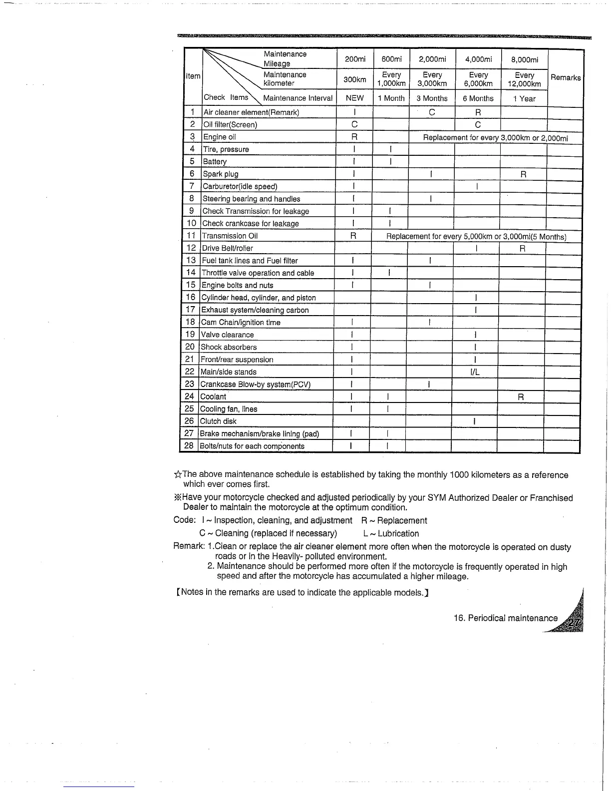 Page #30 background image