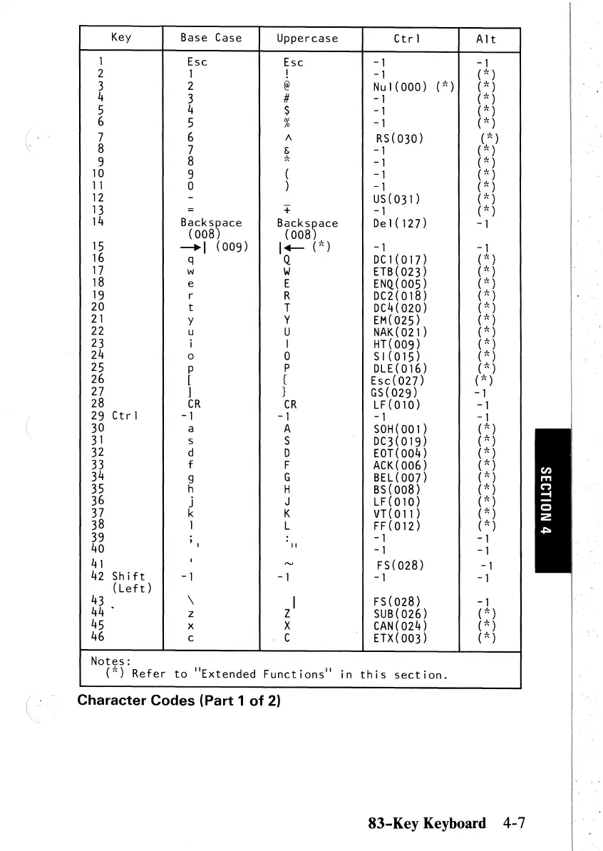 Page #102 background image