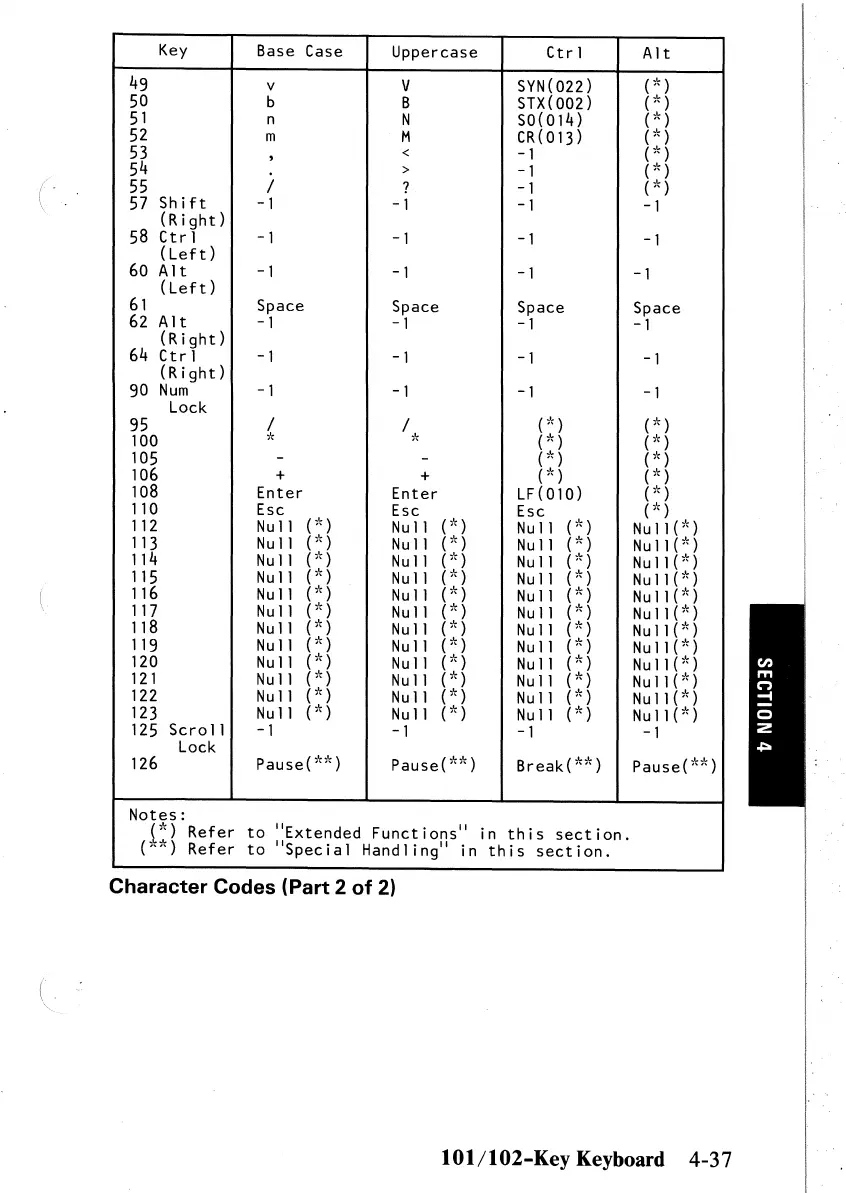 Page #132 background image