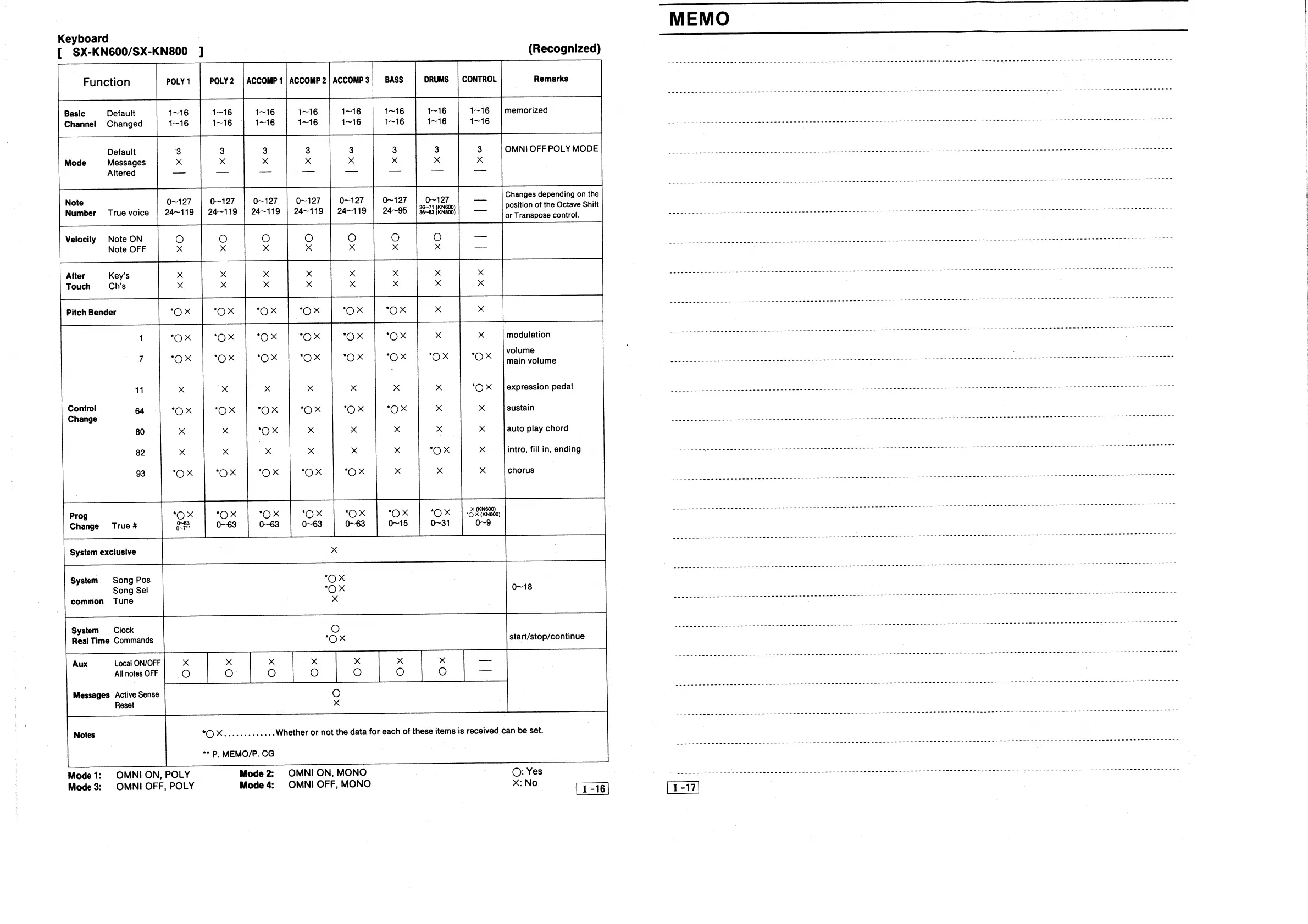 Page #15 background image