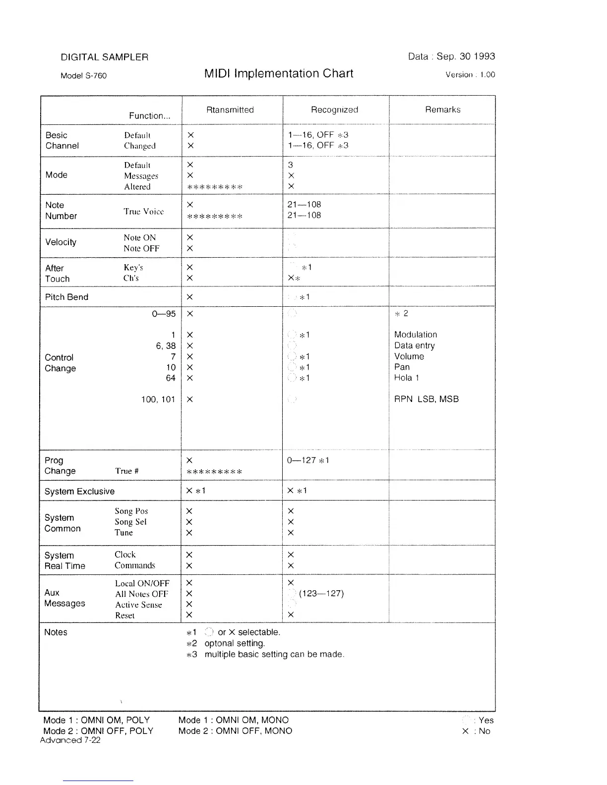 Page #204 background image