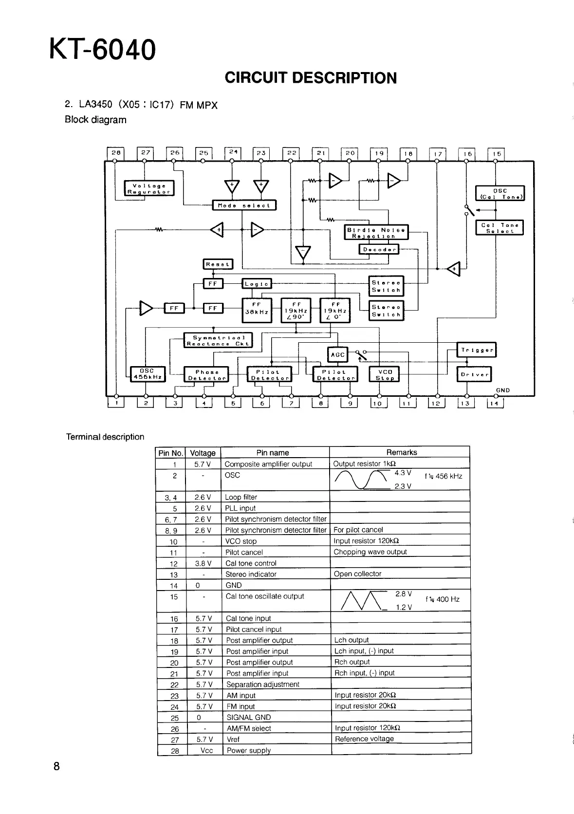 Page #6 background image