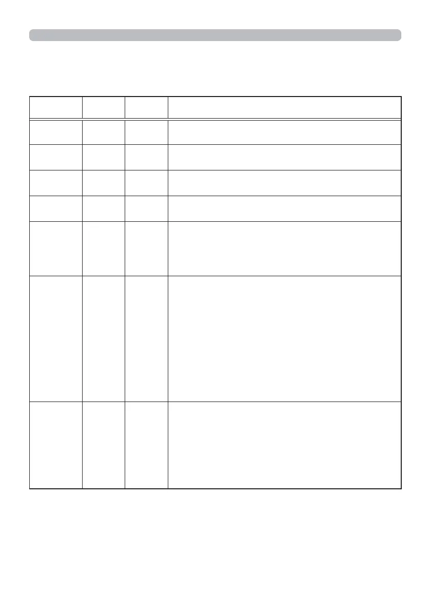 Page #105 background image