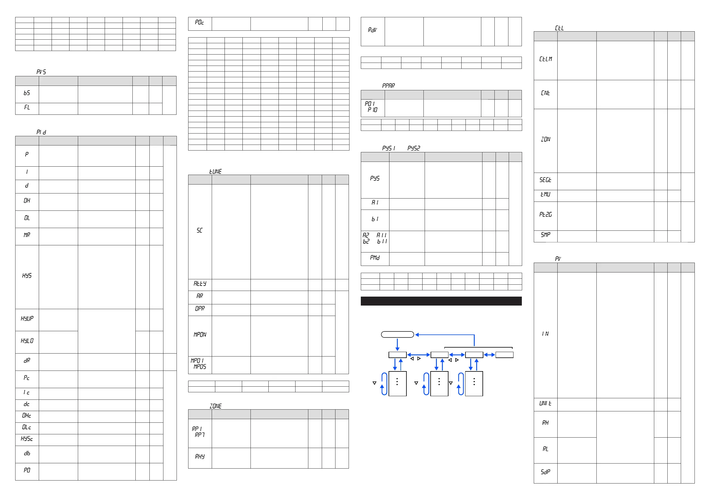 Page #12 background image