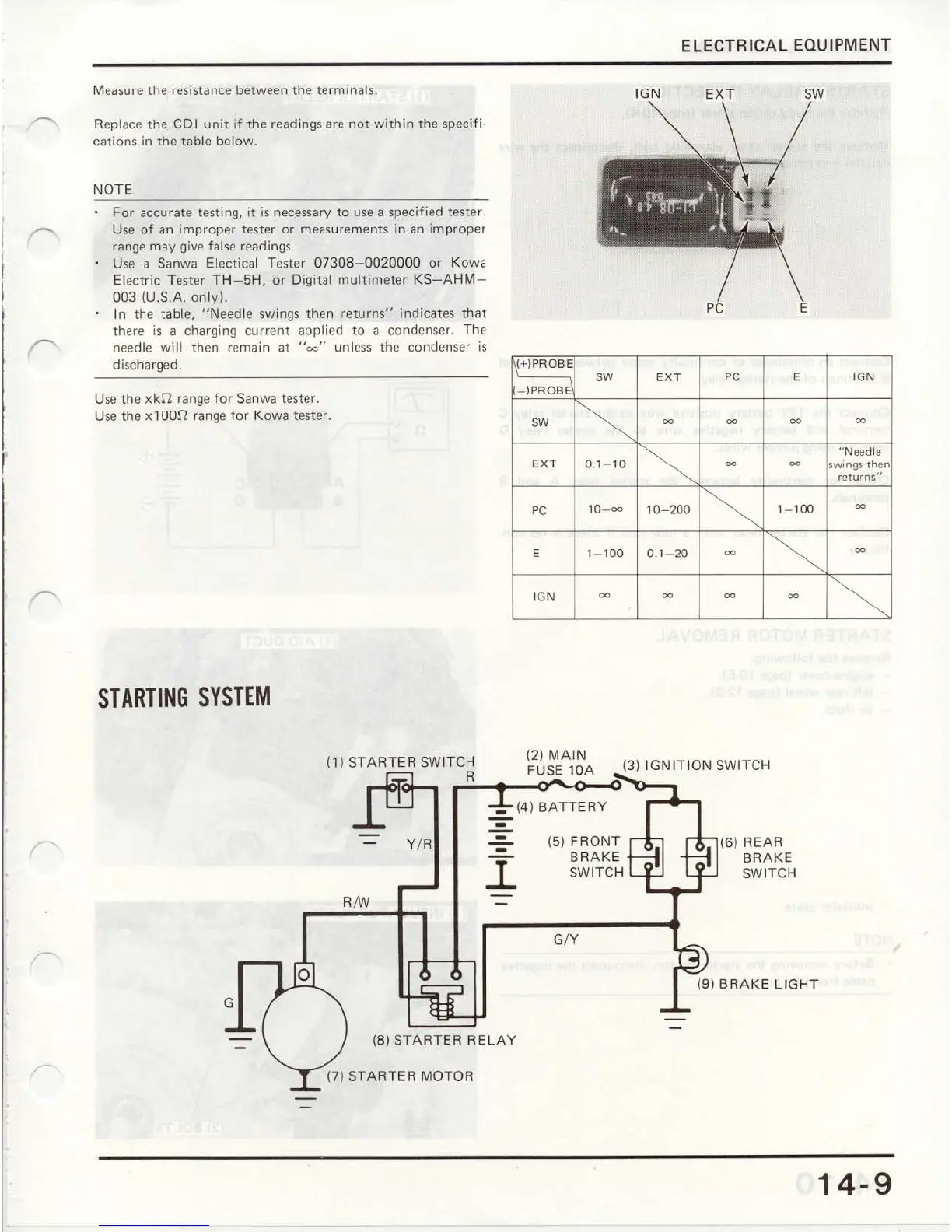 Page #143 background image