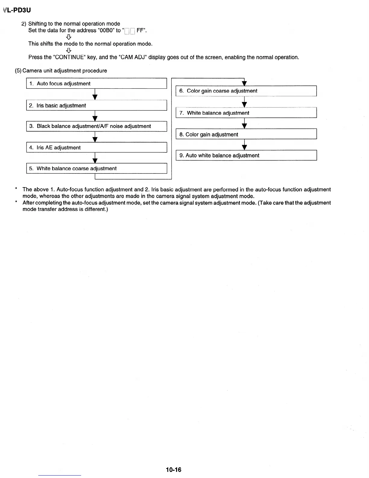 Page #38 background image